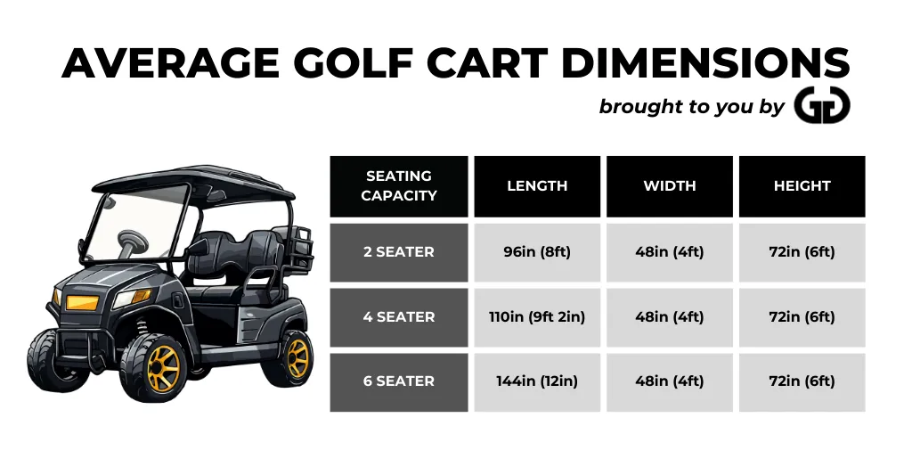 Average Dimensions of golf carts having different seating capacities in tabular form