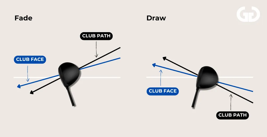 Clubface Angle During Fade and Draw Shots