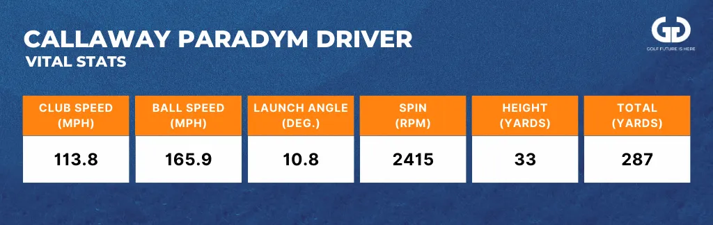 Callaway Paradym Driver Vital Stats Table